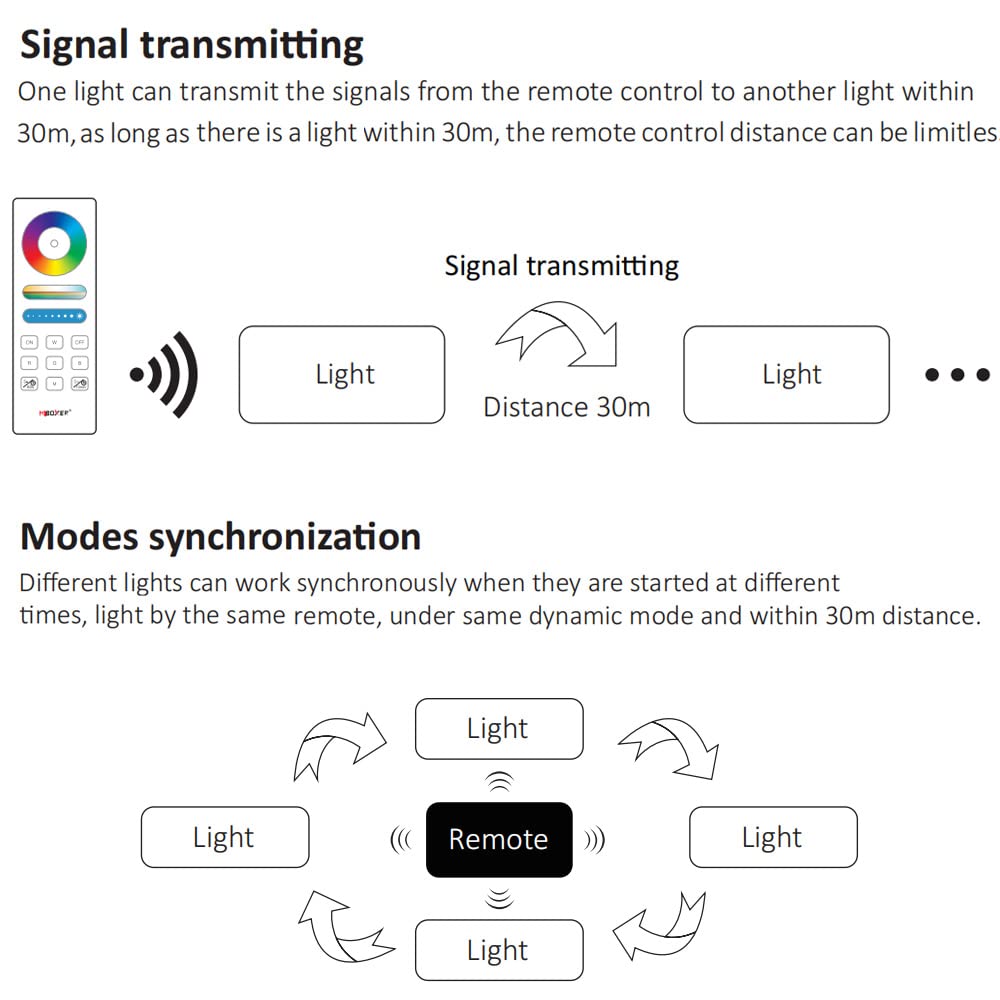 Dc12-24V Fut043A+ Remote Control Indoor Rgb Cct Led Controller Kit (5In1 Remote Kit)