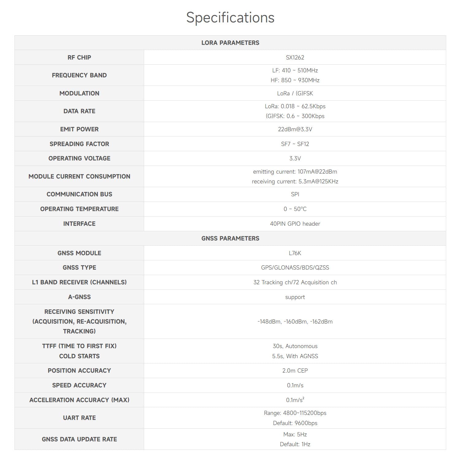 Waveshare Sx1262 Lorawan Node Module Expansion Board, Comaptible With Raspberry Pi 5/4B/3B/Zero/Zero W/Zero 2W/Pico/Pico W/Pico