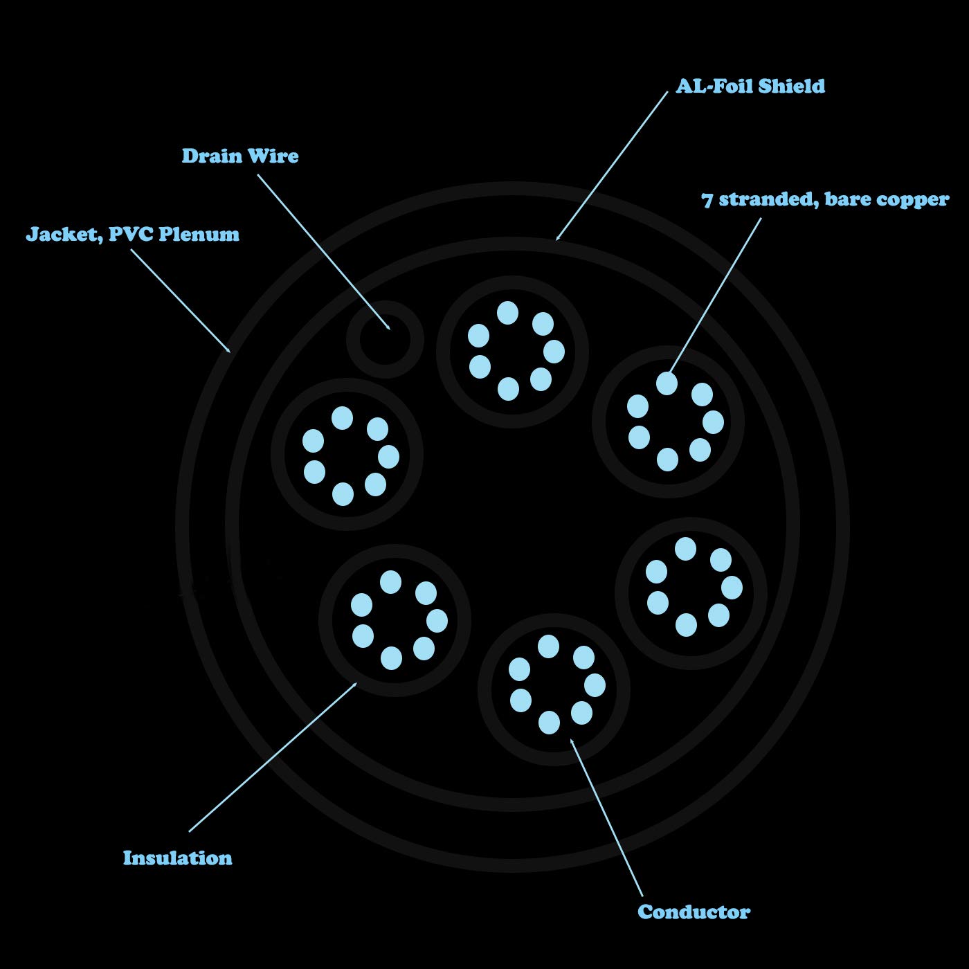Installercctv 22 Awg 6 Conductors Shielded Security Alarm Wire Cable, Riser Alarm Control Cable, 125Ft Spool Full Copper For Fire/Sound/Security Burglar Station Wire Security