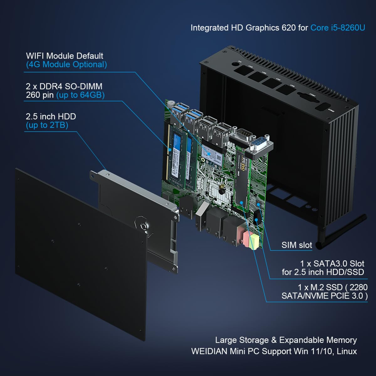 Weidian Mini Fanless Industrial Pc 16Gb Ram 512Gb Ssd Core I5 8260U Win11 Pro Mini Desktop Computer With 4K 2*Hd, 2*Rs232 Com, 2
