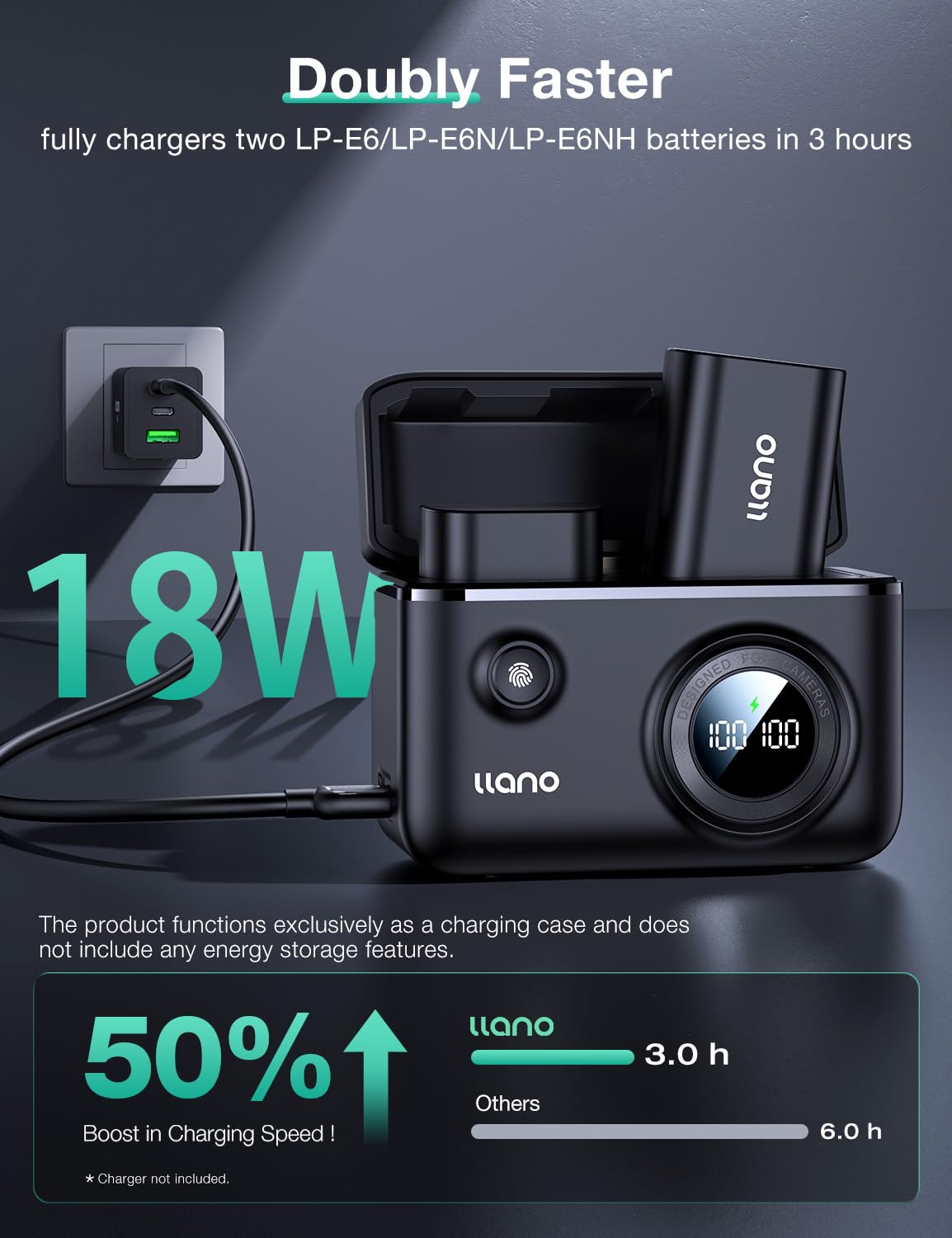 Llano Lp E6Nh Lp E6P Camera Battery 18W Fast Dual Usb C Charger, Compatible With Canon Eos R5, R6 Mark Ii, 5D 6D 7D Mark Ii Iii