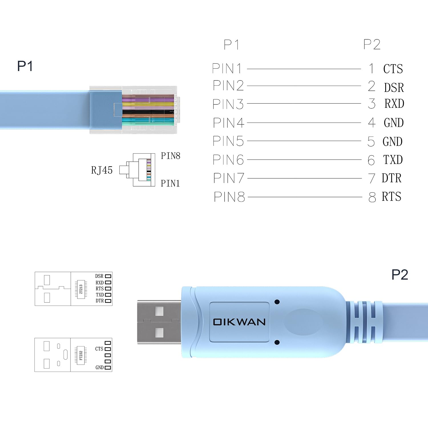 Usb Console Cable,Usb To Rj45 Console Cable For Cisco Routers/Ap Router/Switch Windows, Mac, Linux(1.8M,50Pack)