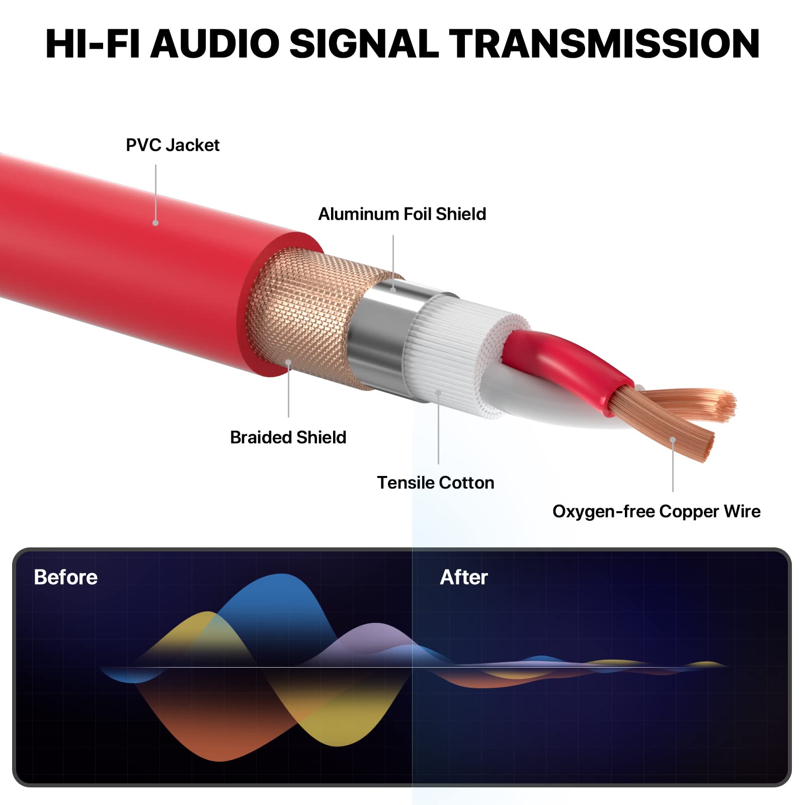 Ebxya Xlr Cable 2Ft 10 Pack 3 Pins Balanced Xlr Microphone Cable Male To Female Suitable For Audio Mixer, Speaker Systems, Radio