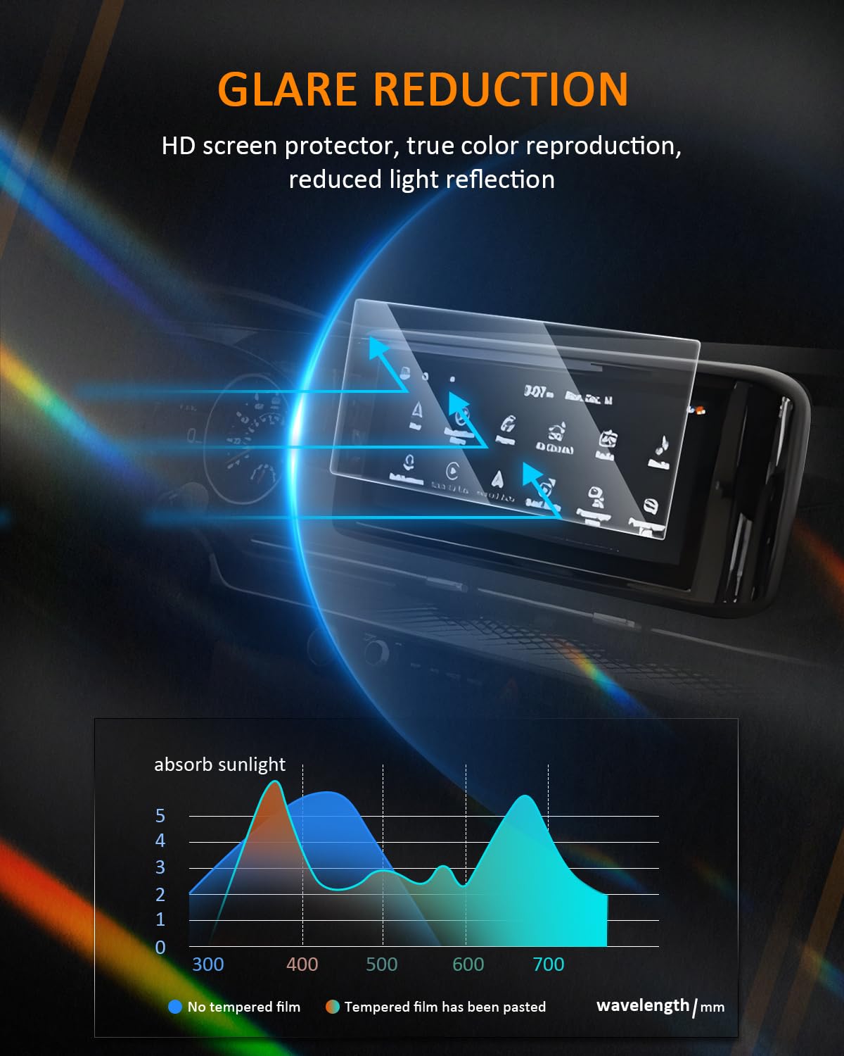 Cdefg Screen Protector For Kia Carnival 2023 2024 Accessories Ex Sx Prestige Touchscreen Display Screen Cover For Carnival 2022 2023 2024 12.3' Tempered Glass