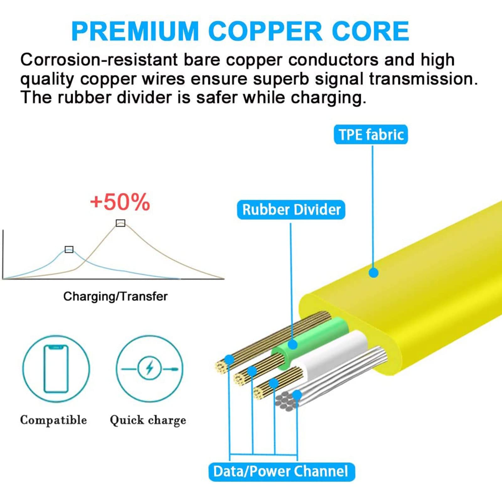 Sqrgreat Micro Usb Ue Boom Speaker Charger, Fast Charging Cable Cord Replacement Compatible With Logitech Ue Boom Boom 2 Boom 3
