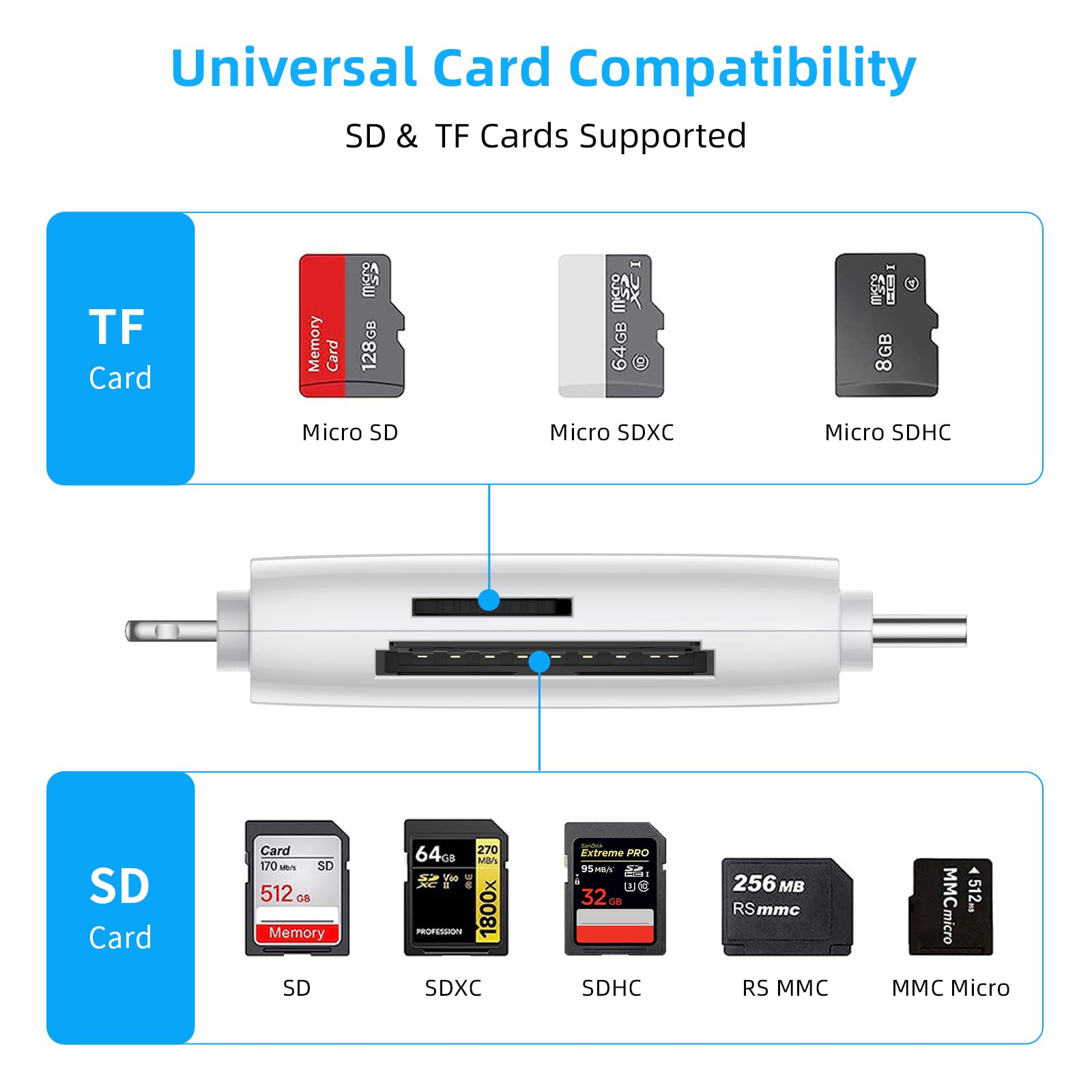 Ultra Fast 3 In 1 Usb C Sd/Micro Sd Card Reader   High Speed Dual Slot Adapter For Iphone, Ipad, Mac, Android, Pc   Portable Tra