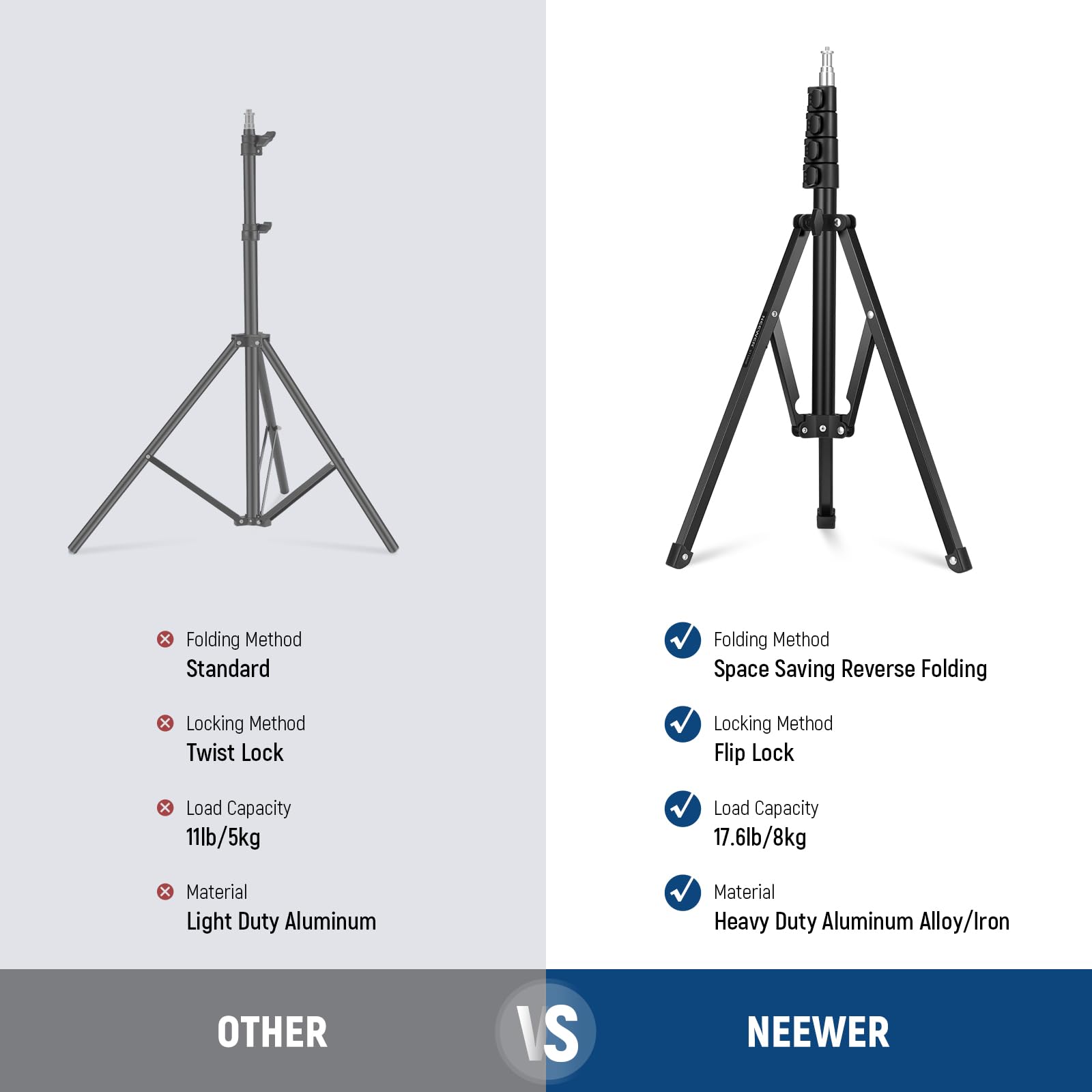 Neewer 71''/180Cm Portable Light Stand, Adjustable Metal Camera Tripod Reverse Folding Light Tripod, Led Light Ring Light Reflec