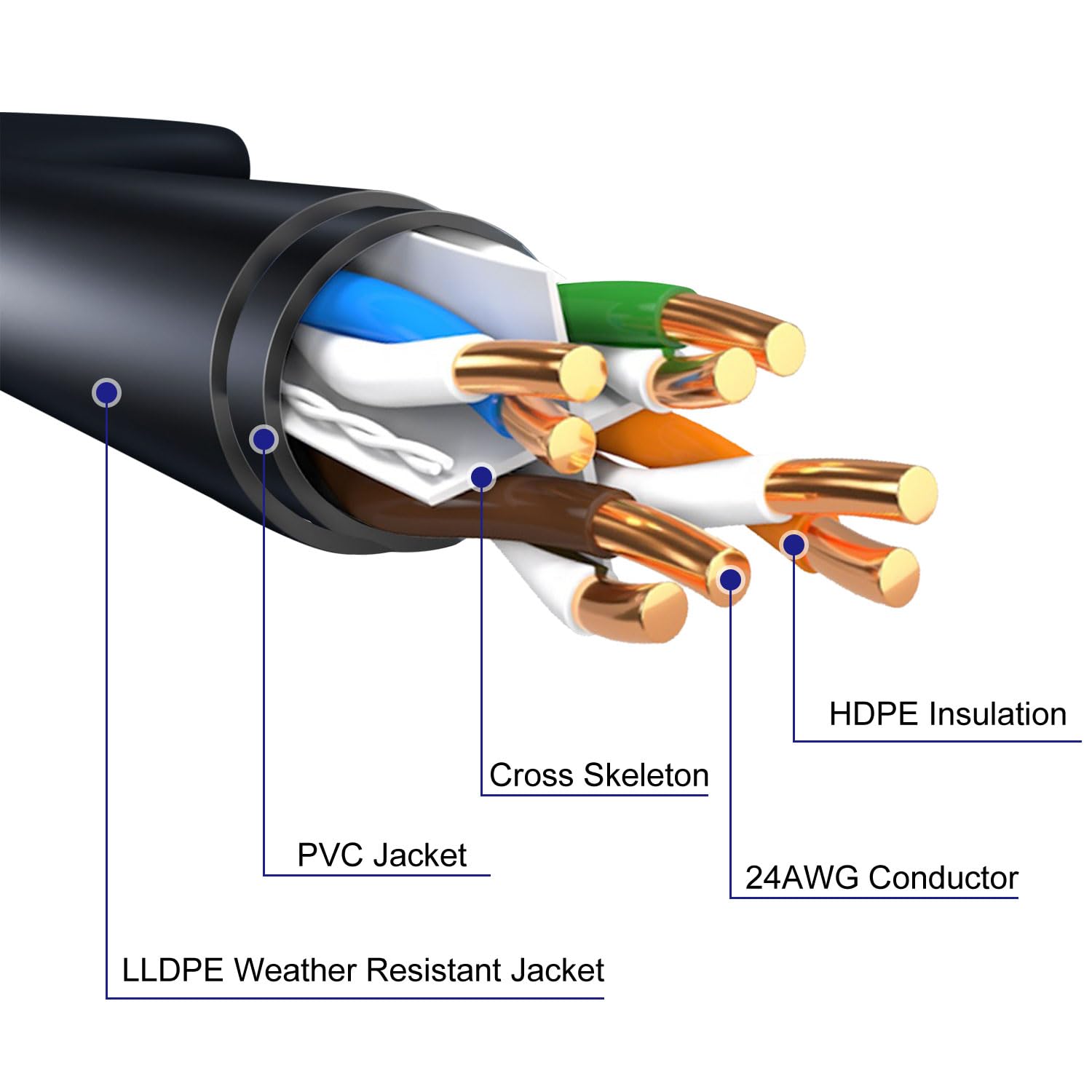 Aimyzii Cat6 Outdoor Ethernet Cable(100 Feet) Heavy Duty Outdoor Grounded Waterproof Buried Able Uv Resistant Network Cord,Rj45