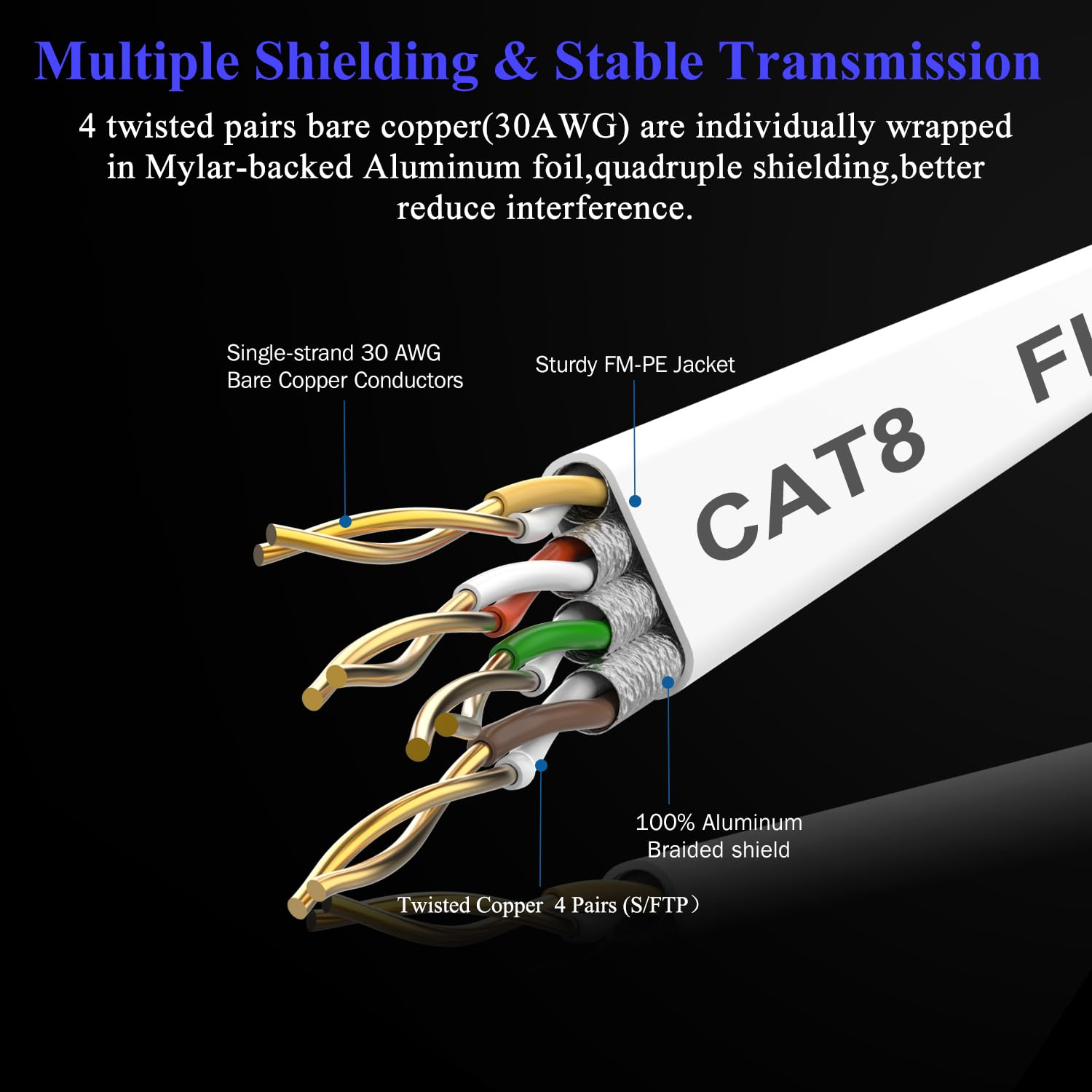 Smolink Ethernet Cable 1.5 Ft, Cat 8 Ethernet Cable 2000Mhz 40Gbps, Internet Cable Professional Flat Lan Cable Sftp Patch Cord W