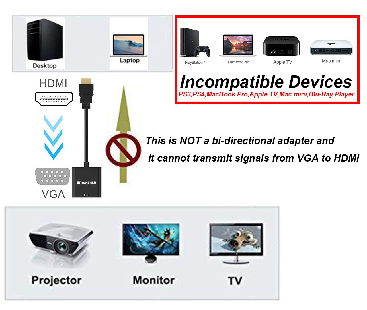 Honshen Hdmi To Vga 1080P Hdmi Male To Vga Female Video Converter Adapter Cable For Pc Laptop Hdtv Projectors And Other Hdmi Inp