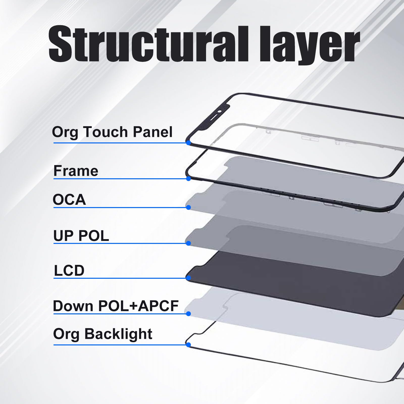 Digi4U Lcd For Iphone 14 Pro Max Screen Replacement, 6.7 Inch 3D Touch Retina For Iphone 14 Pro Max Touch Display Digitizer Asse