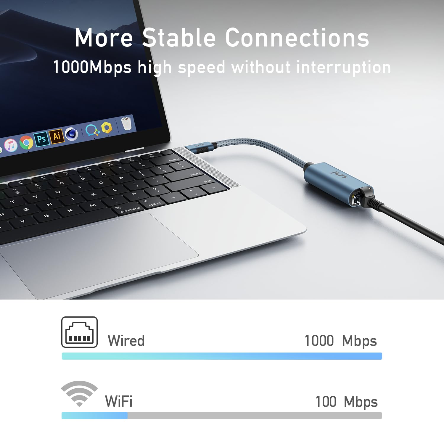Usb C To Ethernet Adapter, Uni Driver Free Rj45 To Usb C [Thunderbolt 3/4 Compatible], 1Gbps Type C Gigabit Ethernet Lan Network