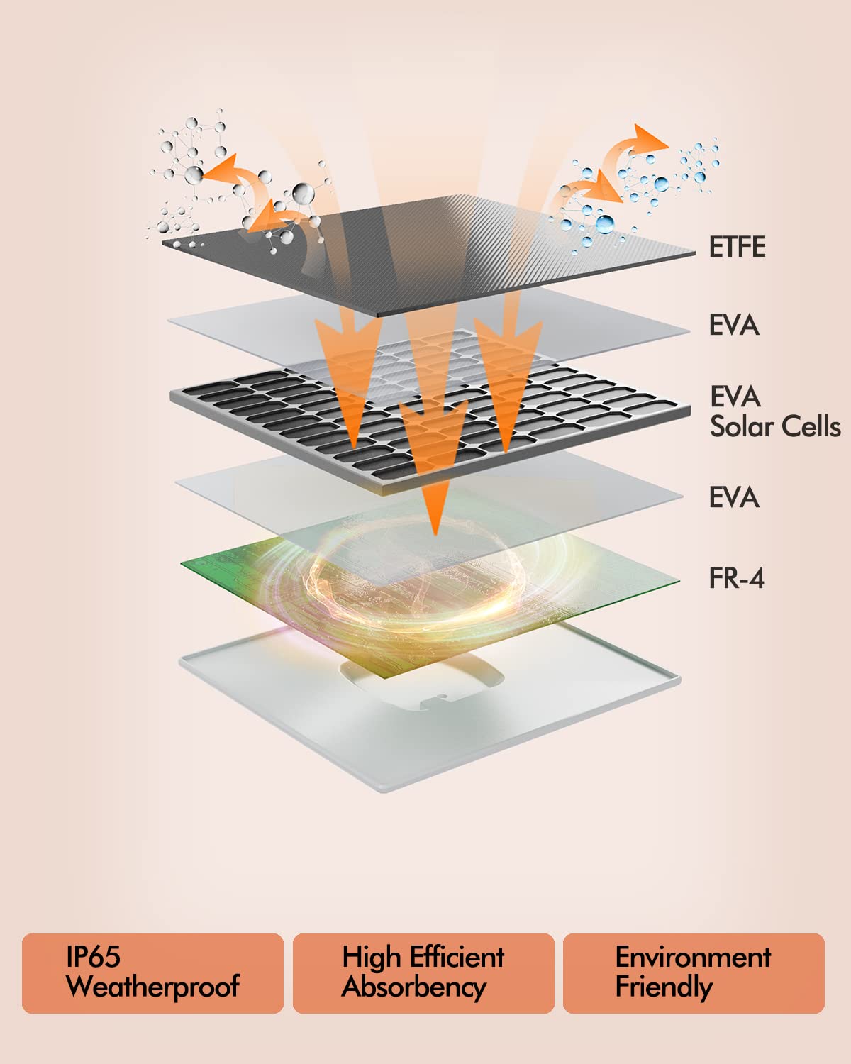 Dzees Usb C Solar Panel   Compatible With Outdoor Camera Wireless, Continuous Power With 5W 5V Charging, 9.8Ft/3M Waterproof Cha