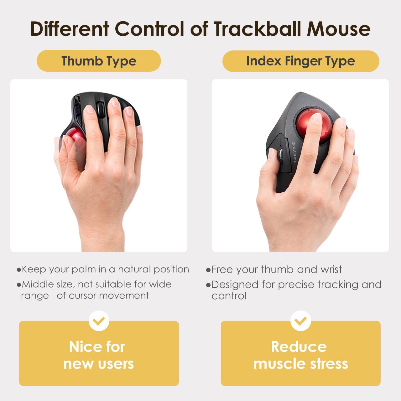 Sanwa Bluetooth 5.1 + 2.4 G Wireless Ergonomic Trackball Mouse, Finger Control Roller Ball Mouse, 3 Device Switch, Silent Programmable Buttons, 1000/1600/2400 Dpl, Compatible With Pc, Windows, Macos