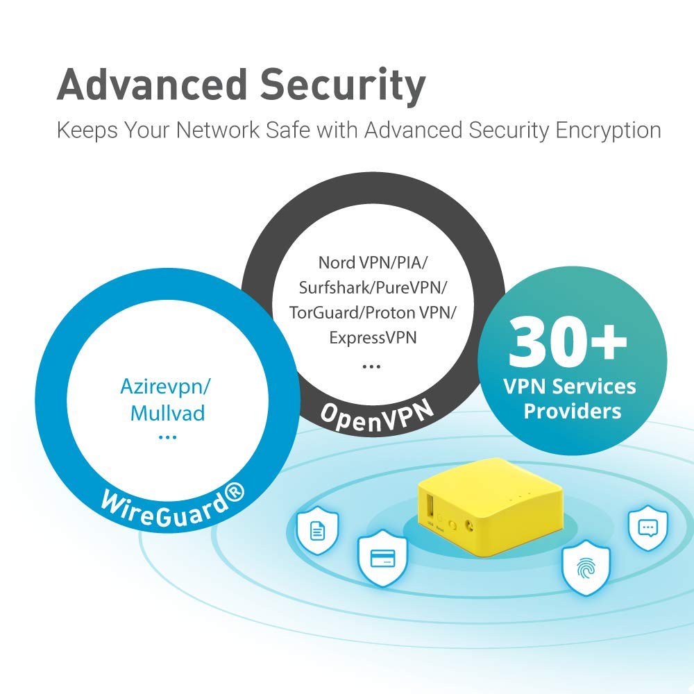 Gl.Inet Gl Mt300N V2(Mango) Portable Mini Travel Wireless Pocket Vpn Wifi Router   Access Point/Extender/Wds | Openwrt | 2 X Eth