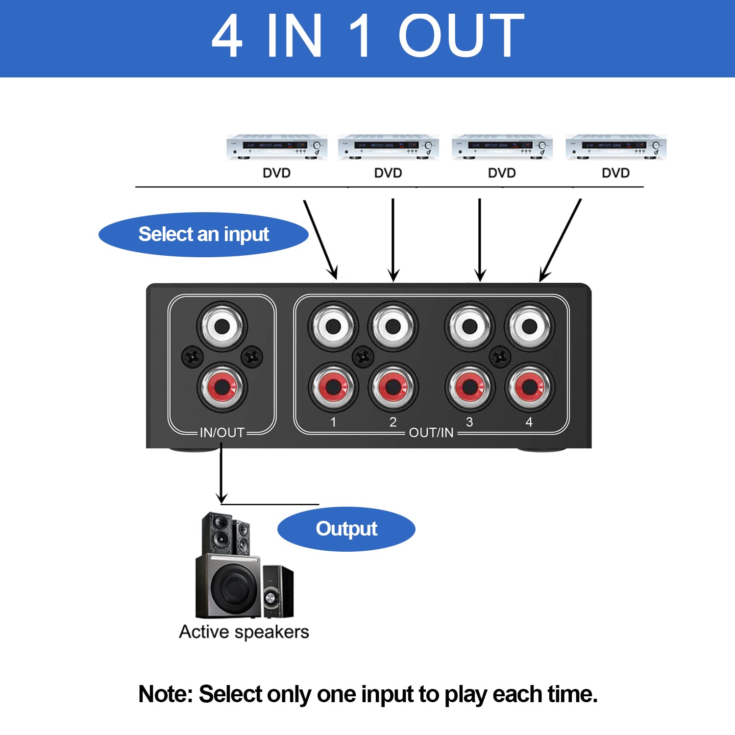 4 Waystereo Audio Selector, Bi Directional L/R Stereo Audio Switcher Splitter Box Suitable For Connecting Blu Ray Players Or Dvd Players To Multiple Stereo Speakers (4In1Out/1In 4Out)