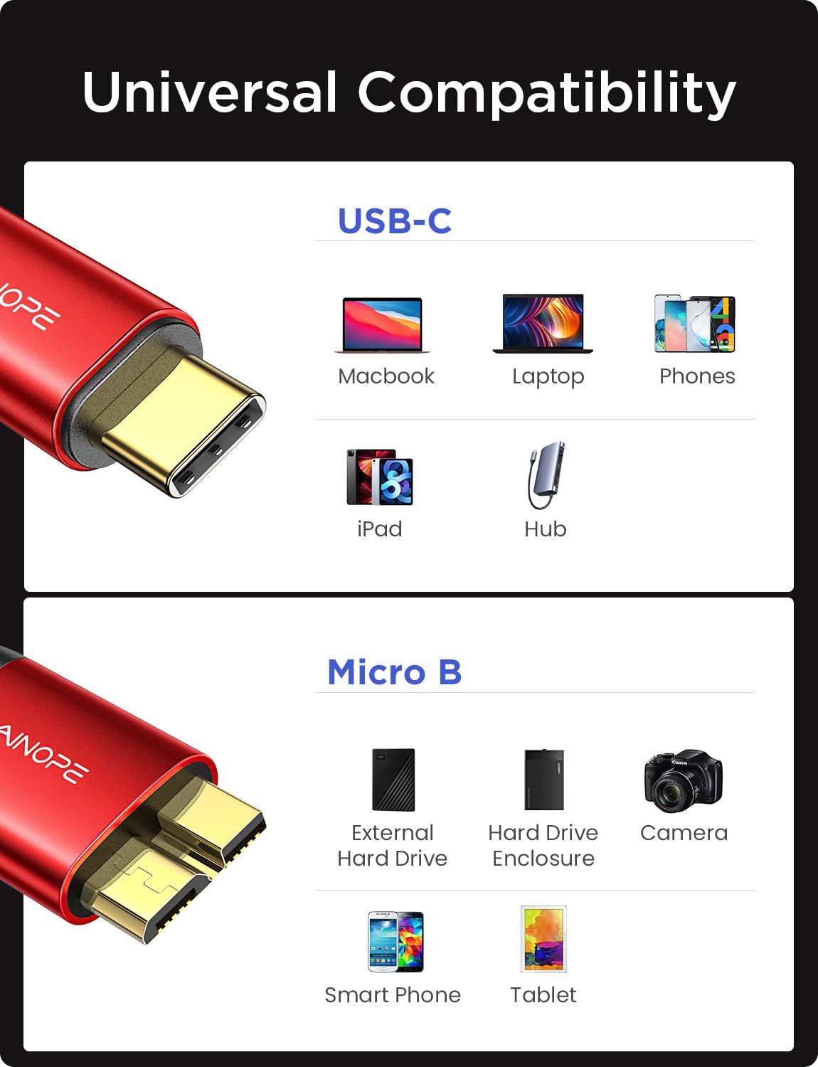 Ainope 10Gbps Micro B To Usb C Hard Drive Cable 1.6Ft/0.5M, [Nylon Braided] Usb C To Micro B Cord, Usb C To External Hard Drive