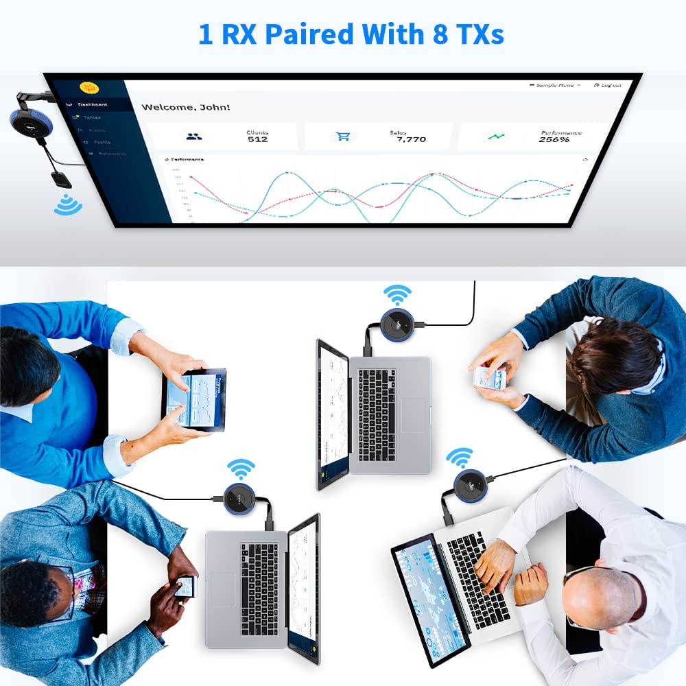 Timbootech Hdmi Wireless Transmitter 165Ft Blue   1 Receiver Can Be Paired With 8 Transmitters   Switch By One Click   Also Comp