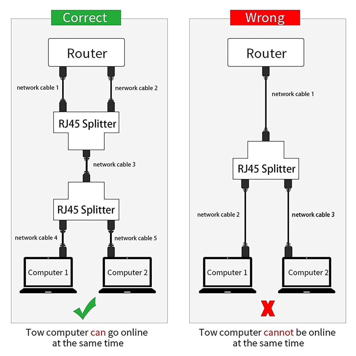 Zuzong Ip68 Waterproof Rj45 Coupler Splitter, Waterproof Ethernet Coupler 1 In 2 Out Splitter Ip68 Ethernet Outdoor Lan Cable Connector For Cat5/Cat5E/Cat6/Cat7/Cat8 Ethernet Cable (1 Pair Female)