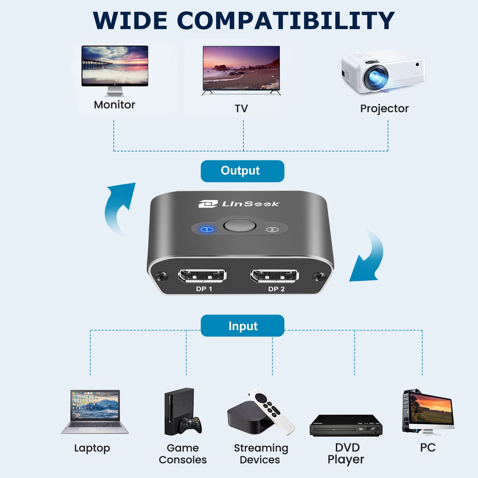 Linseek Displayport Switch 2 In 1 Out 4K@60Hz Display Port Switch Displayport Switcher Dp 1.2 Bi Directional 1 In 2 Out Switcher