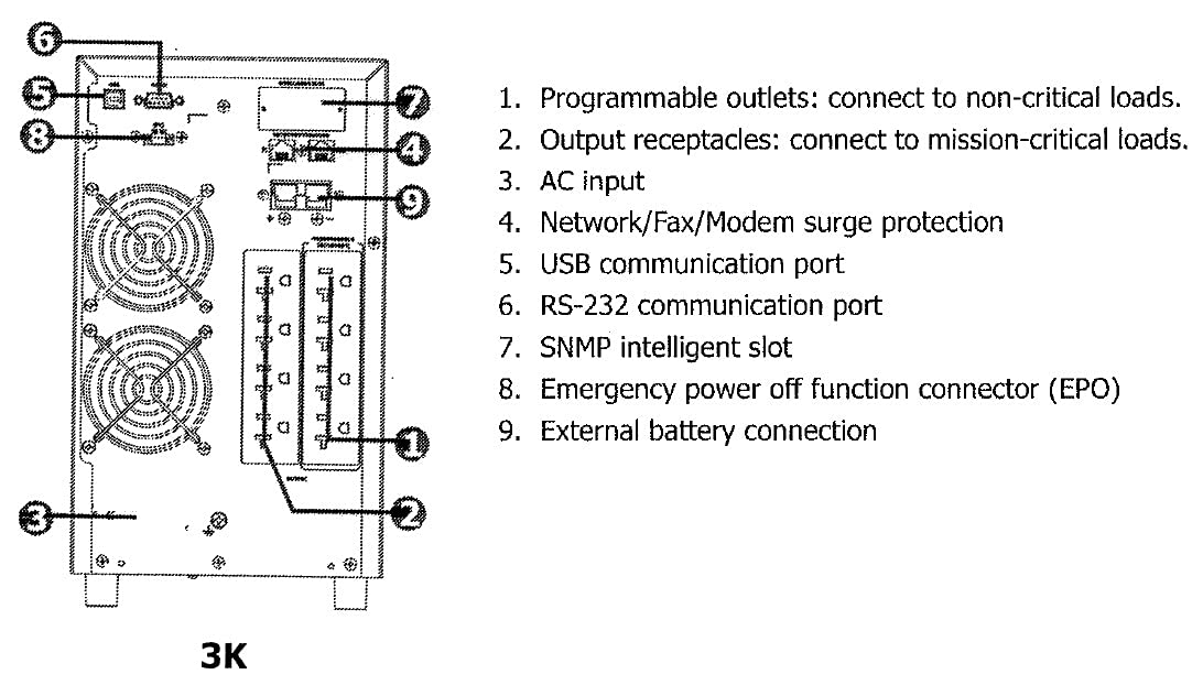 Opti-Ups Ds3000E (3000Va / 3000W) Online Double Conversion Uninterruptible Power Supply, Pure Sine Wave, Ups Battery Backup, Sur