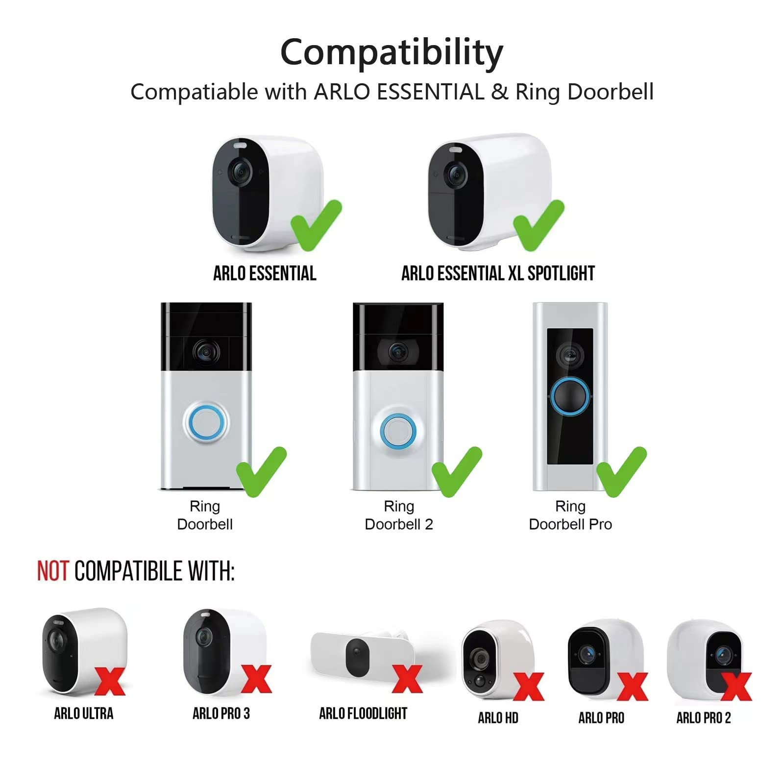 Cyjjzq 2 Pack Solar Panel Camera Charger Fit For Arlo Essential Spotlight/Xl Spotlight Camera, Ring Spotlight Cam Plus/Spotlight