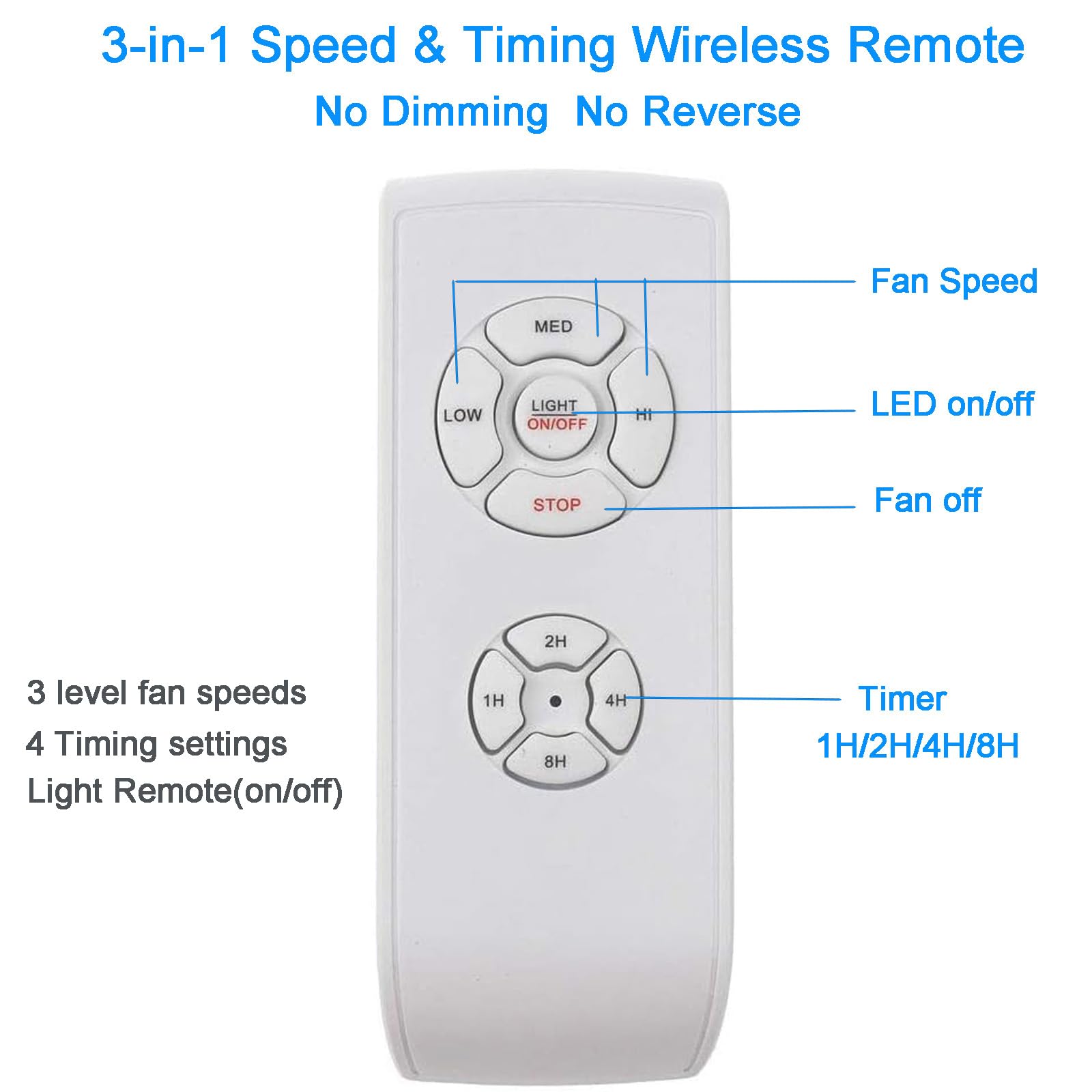 Lphumex 2 Pack Universal Ceiling Fan Remote Control Kits, 3 In 1 Fan Speed, Timing And Light Wireless Remote Control For Ceiling
