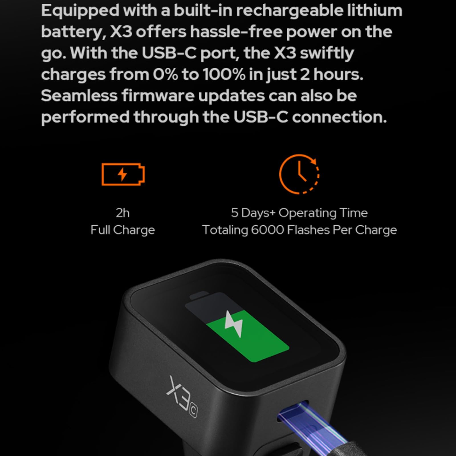 Godox X3 S X3S X3 S Touchscreen Ttl Wireless Flash Trigger For Sony, 2.4Ghz Wireless, High Speed Sync, Oled Screen Adjustable Br