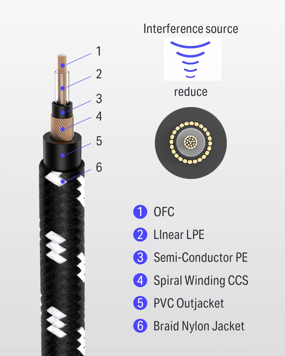 Donner 10 ft Electric Guitar Cable, Copper, Right Angle to Straight, Black White, Model EC943