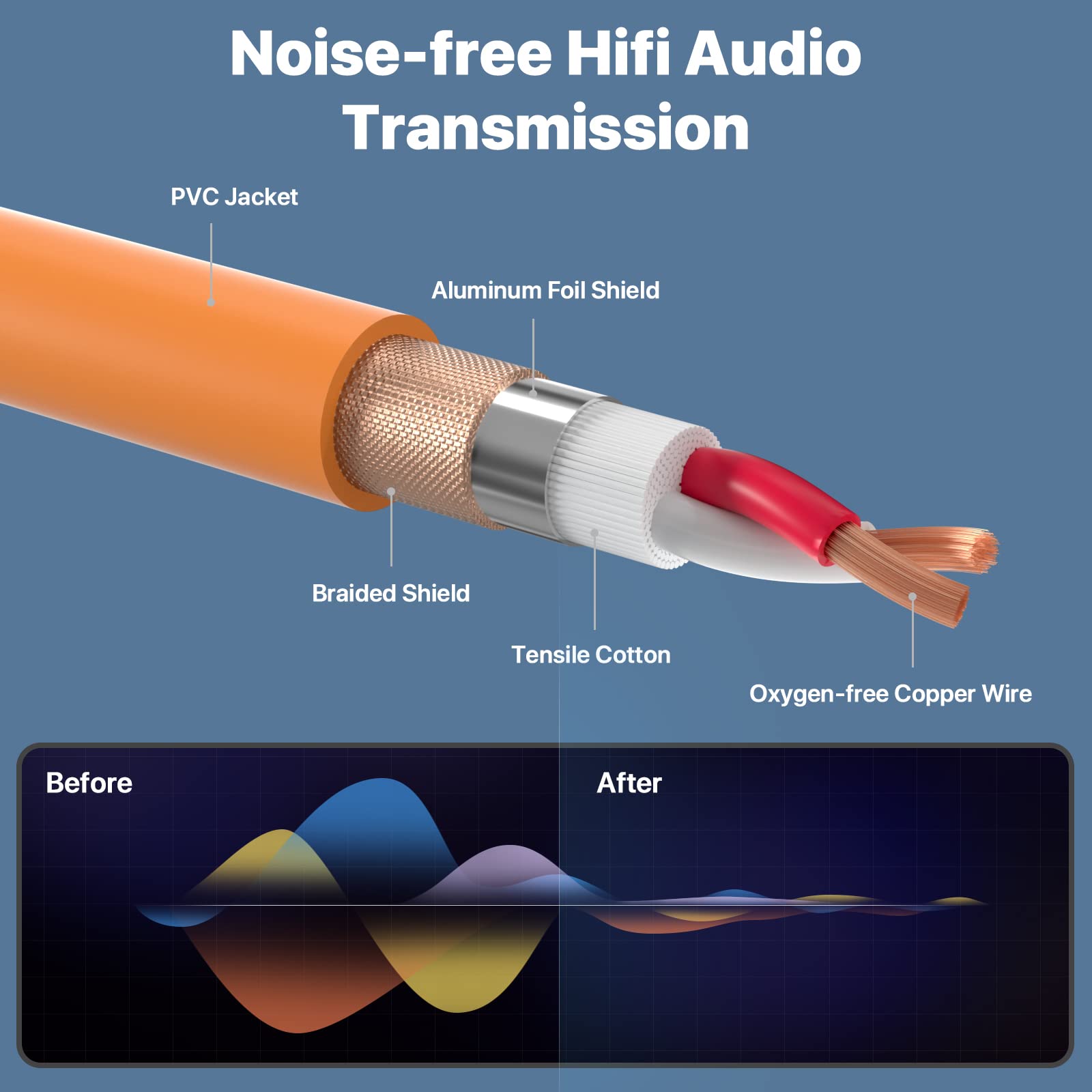 Ebxya Xlr Cable 15 Ft 4 Pack   Xlr Microphone Cable With 3 Pin Xlr Male To Female (Red, Orange, Yellow, Blue)