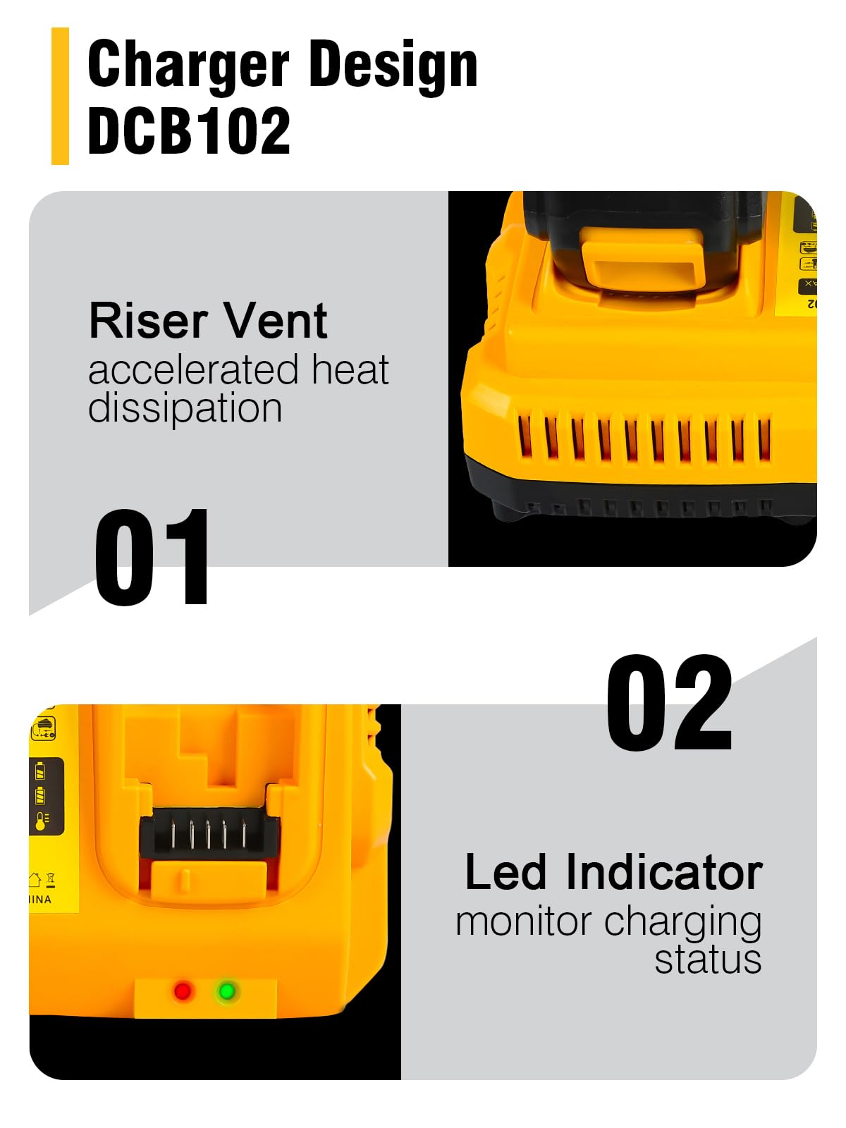 Coomyxin Dcb102 20V Max Battery Charger Replacement For Dewalt Battery Charger, 2 Port Charger Compatible With Dewalt 12V 20V Ba