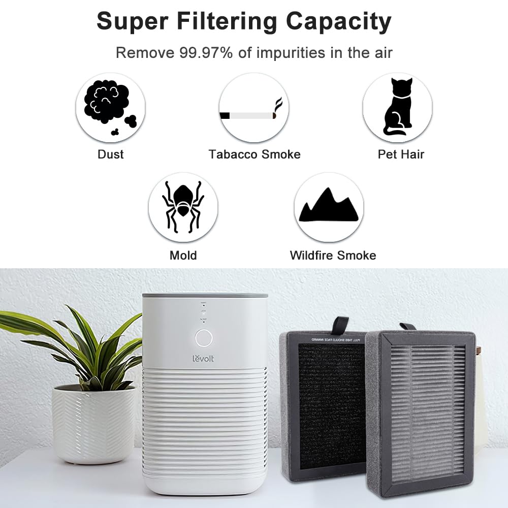 Keepow Lv H128 Replacement Filter 6 Pack Compatible With Levoit Lv H128/Puurvsas (Hm669A) / Rovacs (Rv60) Air Purifier, Lv H128