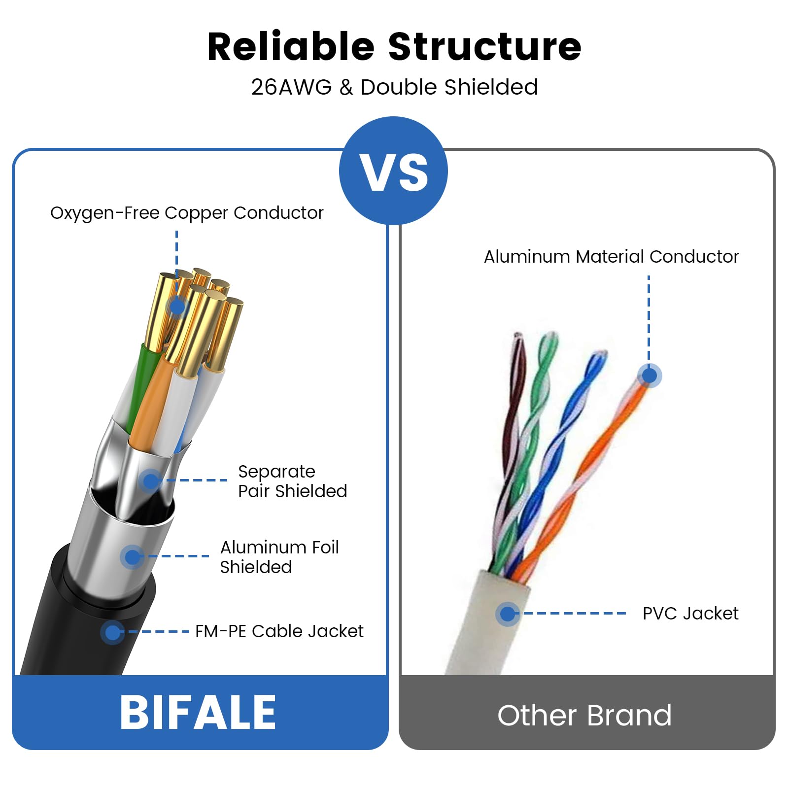 Bifale Cat 8 Ethernet Cable 6 Ft, High Speed Network Cable 40Gbps 2000Mhz, 26Awg Heavy Duty Lan Cable Shielded In Wall, Pe Jacke