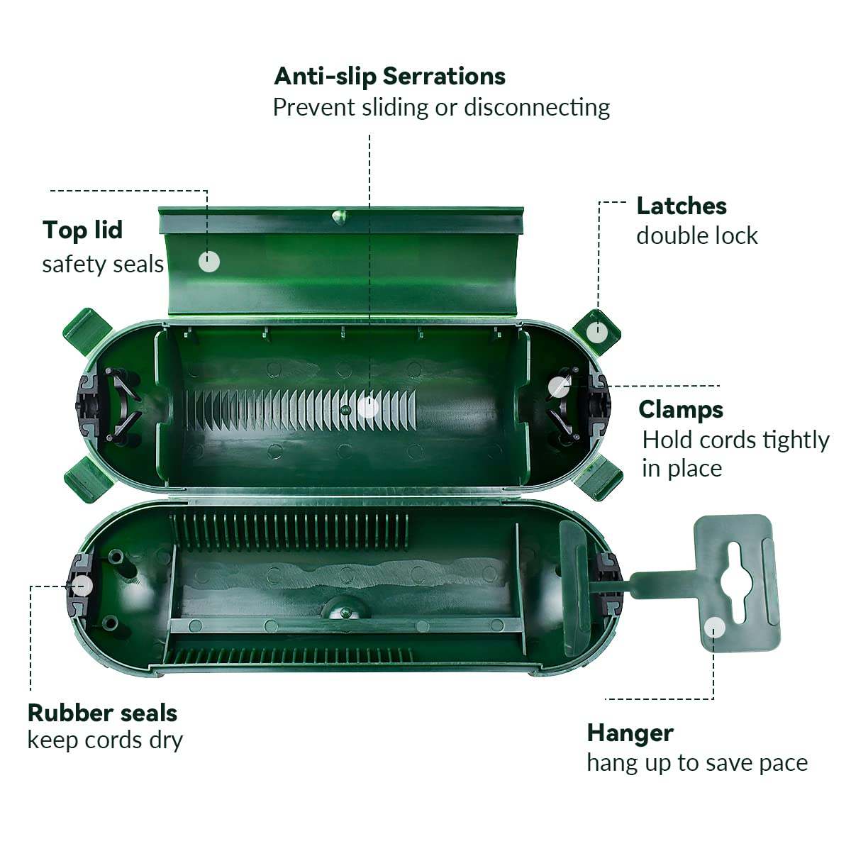 2 Pcs Outdoor Waterproof Extension Cord Safety Box Weatherproof Resistant Seal Housing Ip44Waterproof Connection Box For Protect