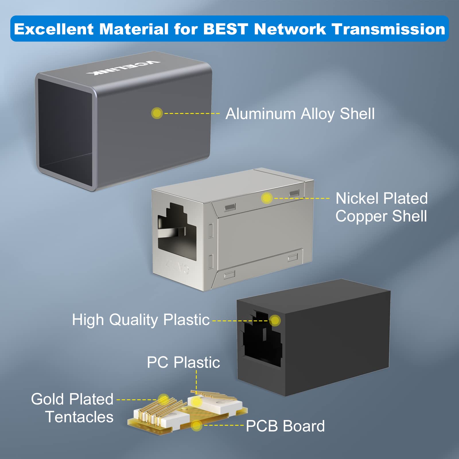 Vcelink Rj45 Coupler, Shielded Ethernet Coupler Poe Ethernet Cable Extender For Cat7/Cat6A/Cat6/Cat5E, Female To Female In Line