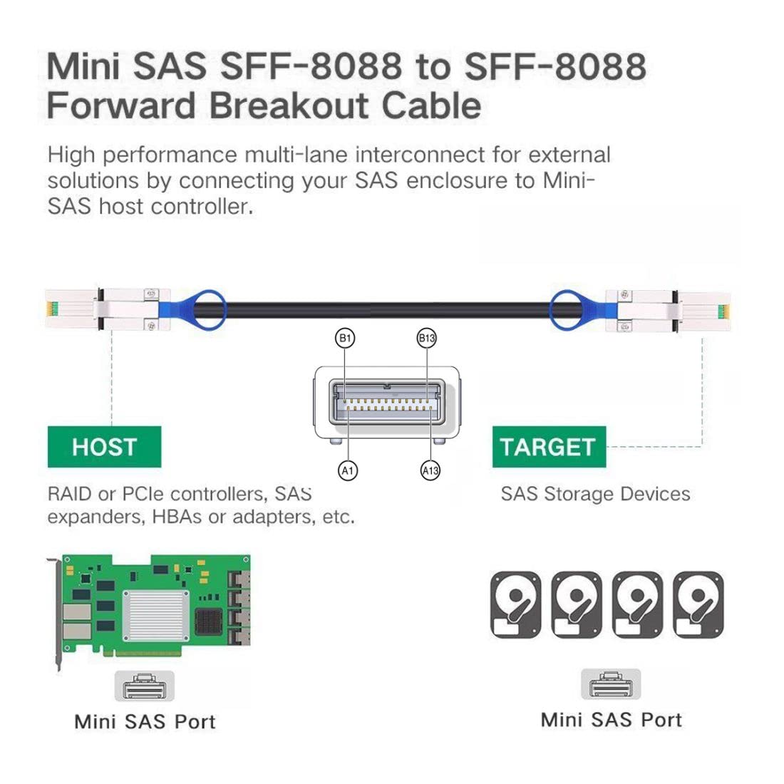 Chenyang Cy Sff 8088 To Sff 8088 Cable,Mini Sas Sff 8088 26Pin 4X 4 Lane Data Disk Raid Multilane External Extension Cable 6Gbps