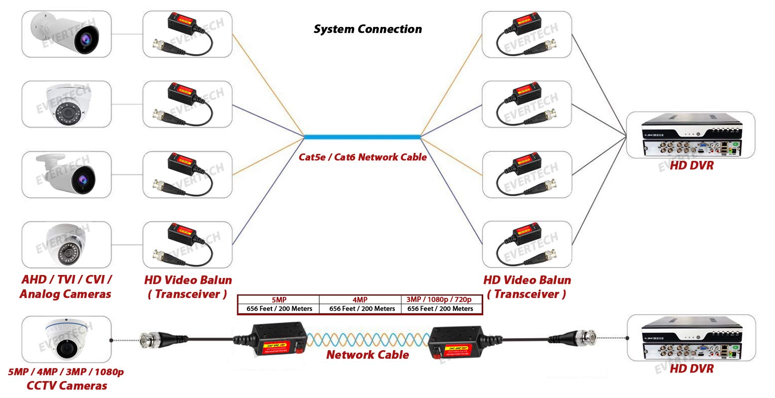 Evertech 4 Pairs (8 Pcs) 8Mp Passive Hd Bnc Video Balun Transceiver Transmitter Ahd/Tvi/Cvi/Cvbs Cable Connectors For 720P/960P/