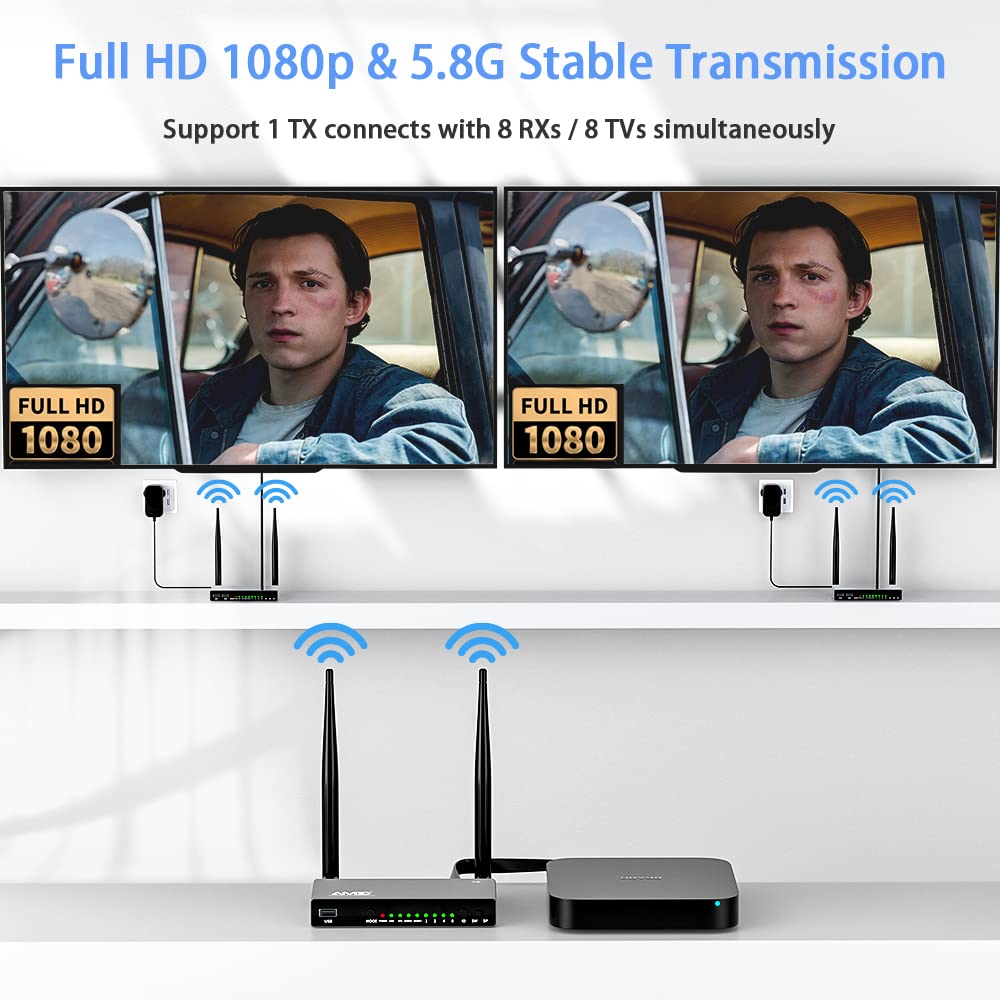 Aimibo Hdmi Wireless Transmitter & Receiver 1080P, Multiple Txs & Rxs, 5.8G Hdmi Extender With Kvm, Ir Remote, Loop Out, 656Ft,
