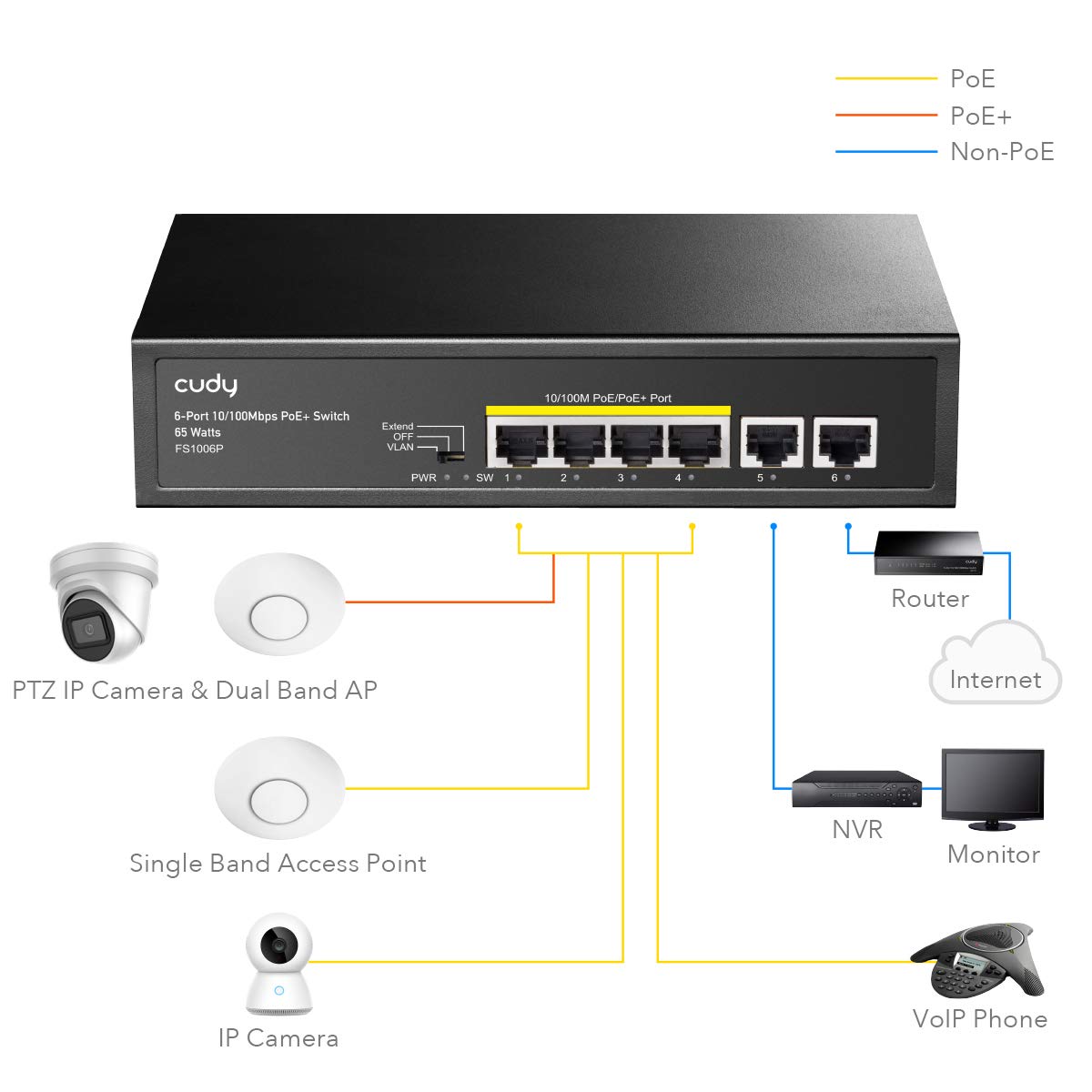 Cudy Fs1006P 6 Port 10/100M Poe Switch 60W, 4 Poe Ports, Cctv Mode (Transmit Distance To 250M At 10Mbps), Pd Detection,Fan Less,