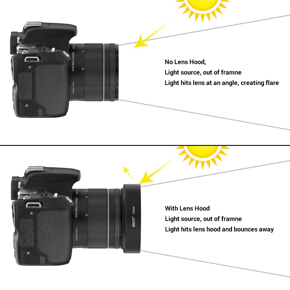 Sioti 72Mm Lens Hood, Matte Treatment Inside, Aluminum Material, Compatible With All Camera Lens S/C/N/F/O/P Etc.(72Mm)