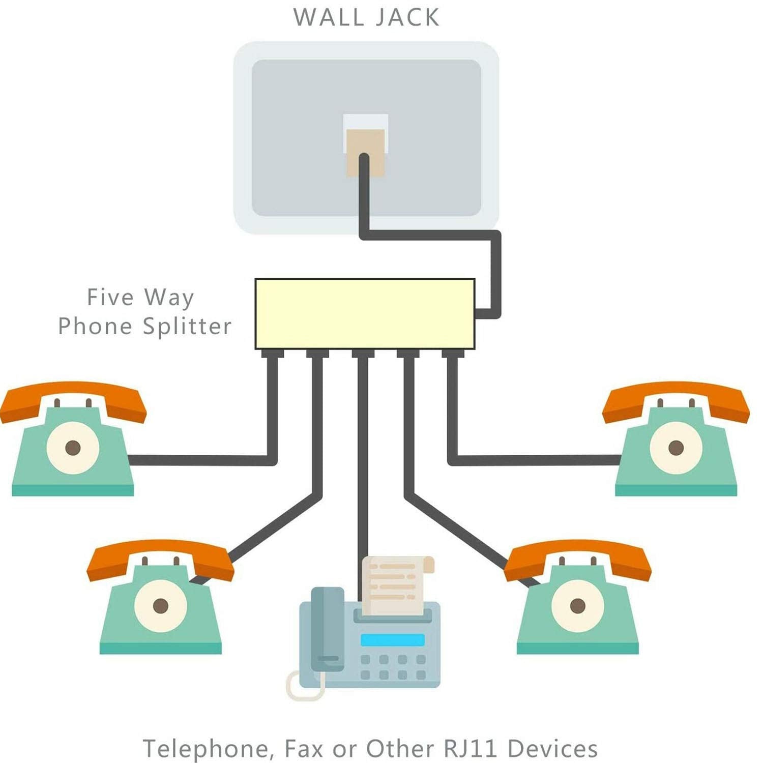 Lylgo Rj11 6P4C Male To 5 Female Outlet Ports Socket Telephone Phone Cable Line Splitter Adapter Beige(1 To 5 Way Splitter)