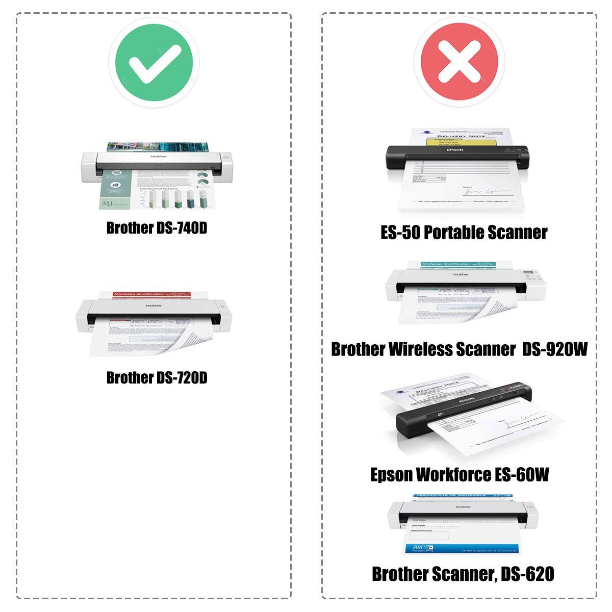 Co2Crea Hard Travel Case Repalcement For Brother Ds 720D Mobile Color Page Scanner