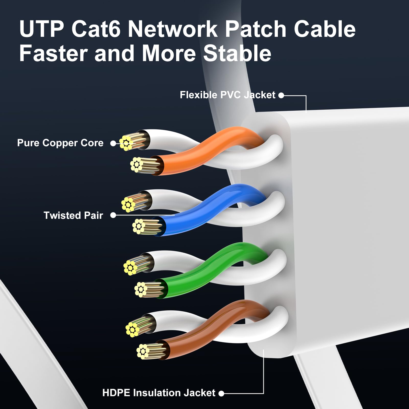 Cat 6 Ethernet Cable 15Ft (At A Cat5E Price But Higher Bandwidth) Flat 10Gbps Internet Network Cable - Cat6 Ethernet Patch Cable