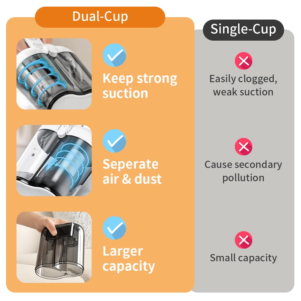 Laymi Mattress Vacuum Cleaner, 450W Powerful Handheld Bed Vacuum With High Beating Roller Brush, True Hepa Filter, Xl Dual Large