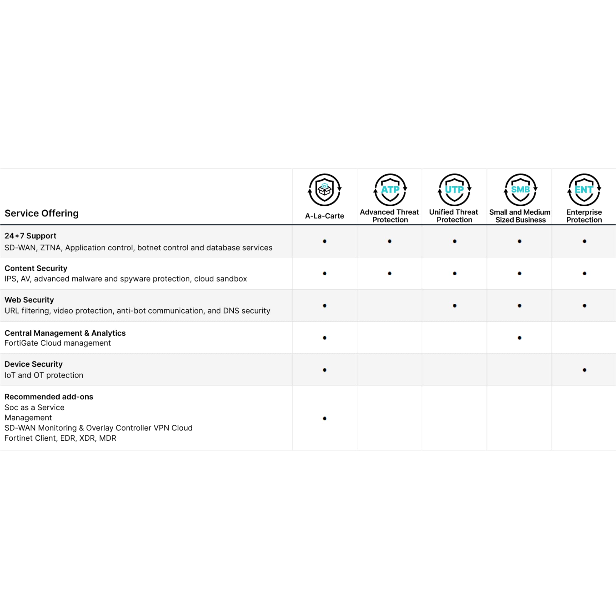 Fortinet Fortigate 70F Hardware
