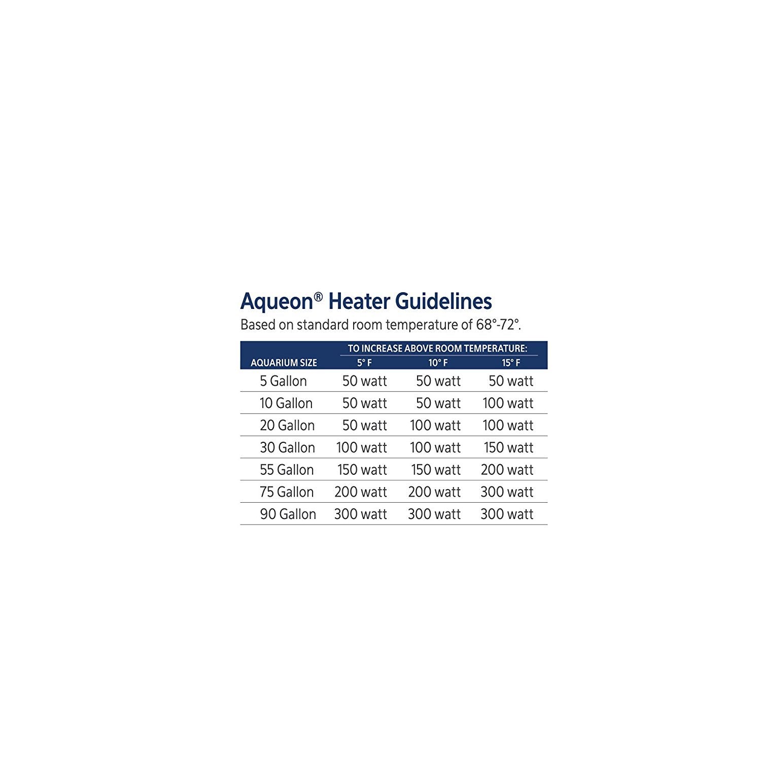 Aqueon Pro Adjustable Heater, 100W