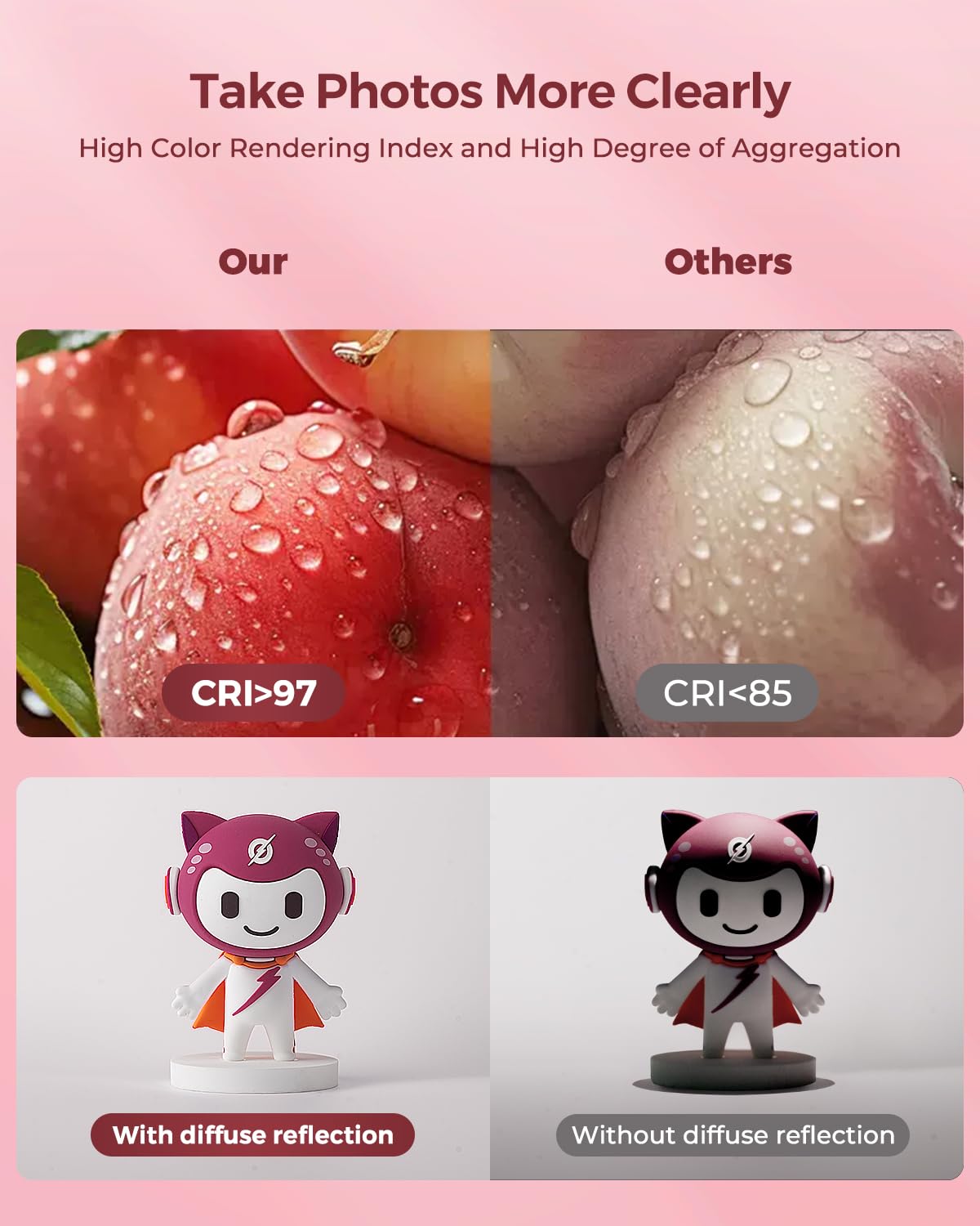 Munbyn Photo Light Box Photography, Portable Photo Studio Box 12'' X 12'' Pink Professional Photo Tent Kit With 6 Color Rgb Led