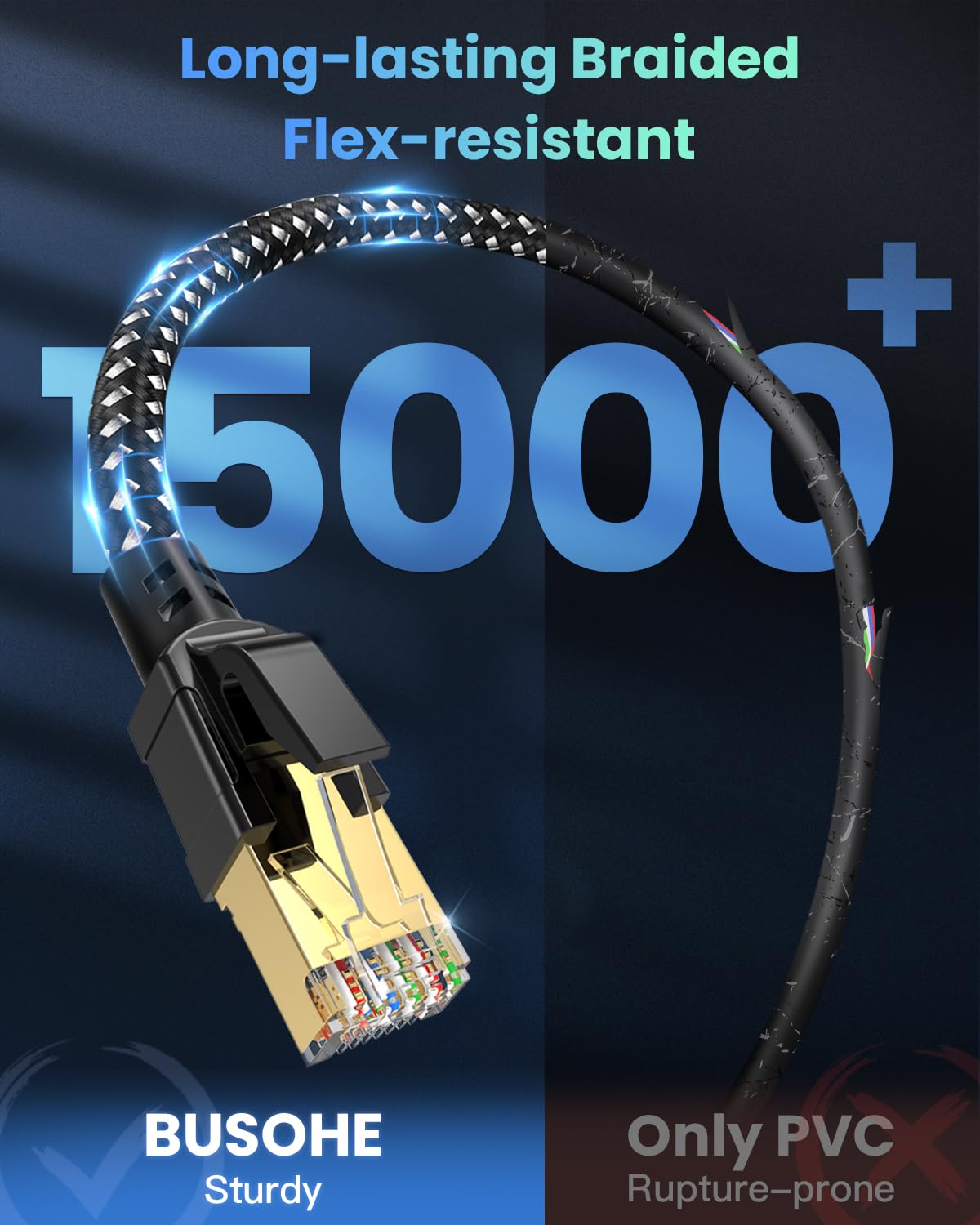 Busohe Cat 8 Ethernet Cable 12Ft, High Speed 40Gbps 2000Mhz Braided Network Internet Cable With Gold Plated Rj45 Connector, Heav