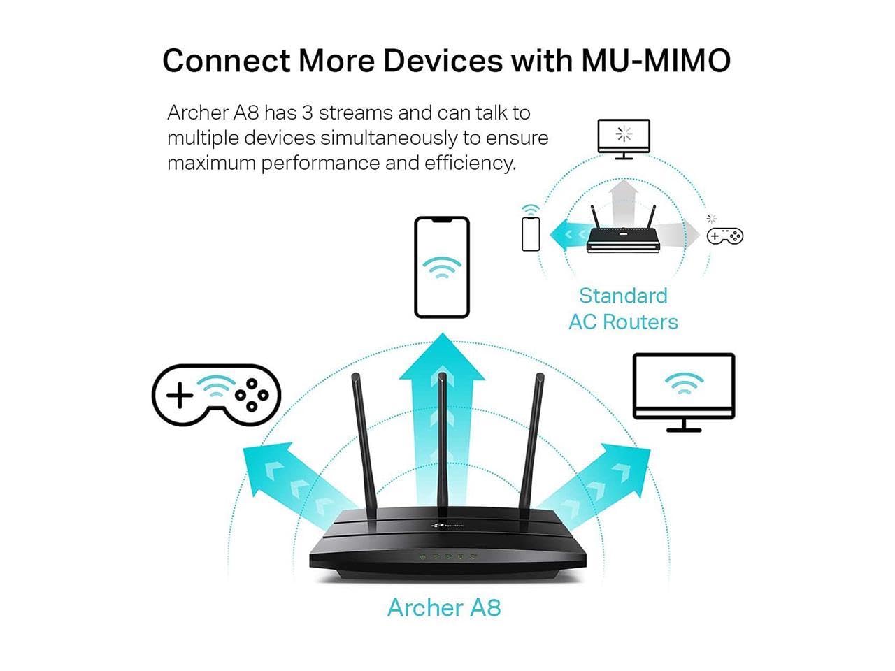 Tp Link Ac1900 Smart Wifi Router (Archer A8)  High Speed Mu Mimo Wireless Router, Dual Band Router For Wireless Internet, Gigabi