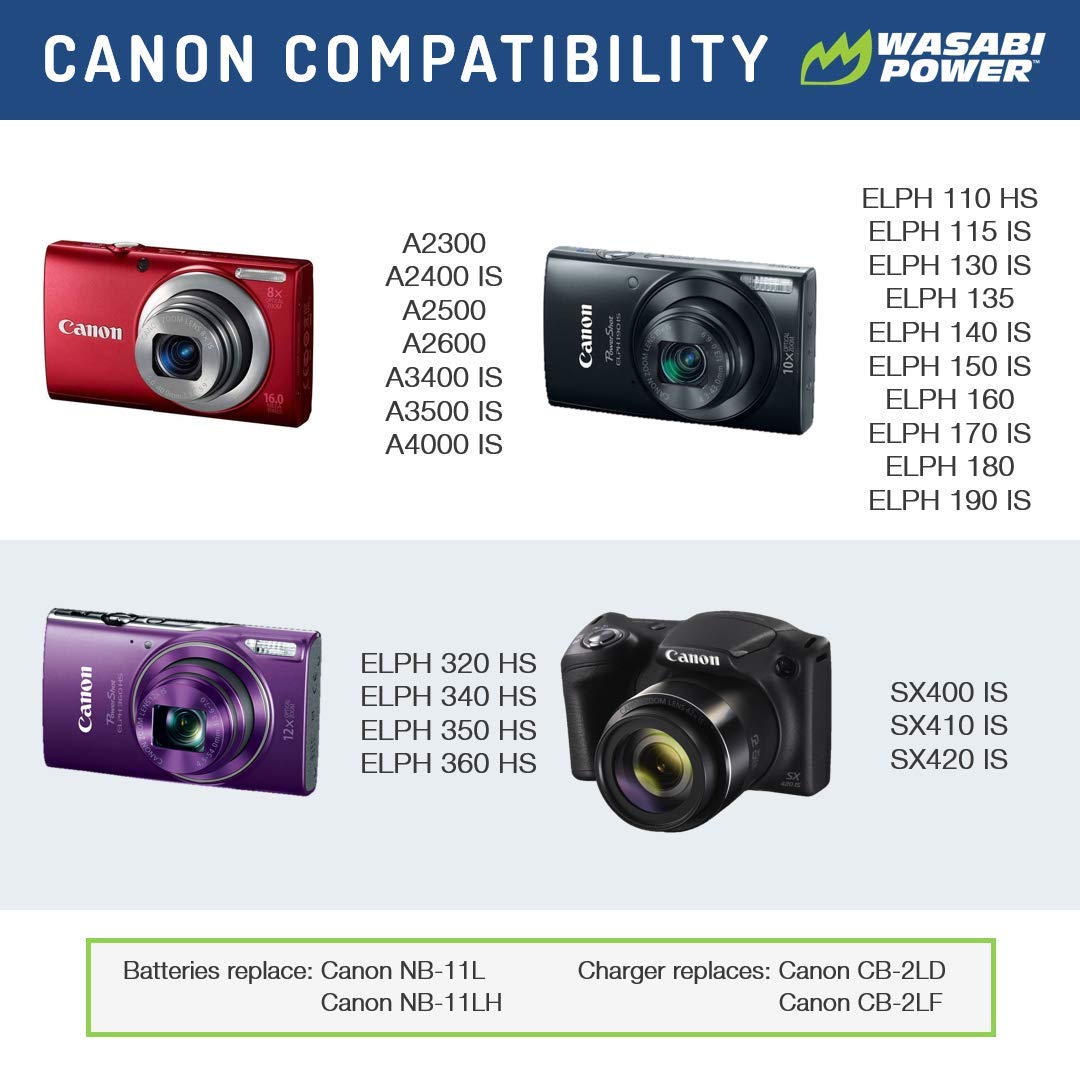 Wasabi Power Battery (2 Pack) And Charger For Canon Nb 11L, Nb 11Lh And Canon Powershot A2300 Is, A2400 Is, A2500, A2600, A3400